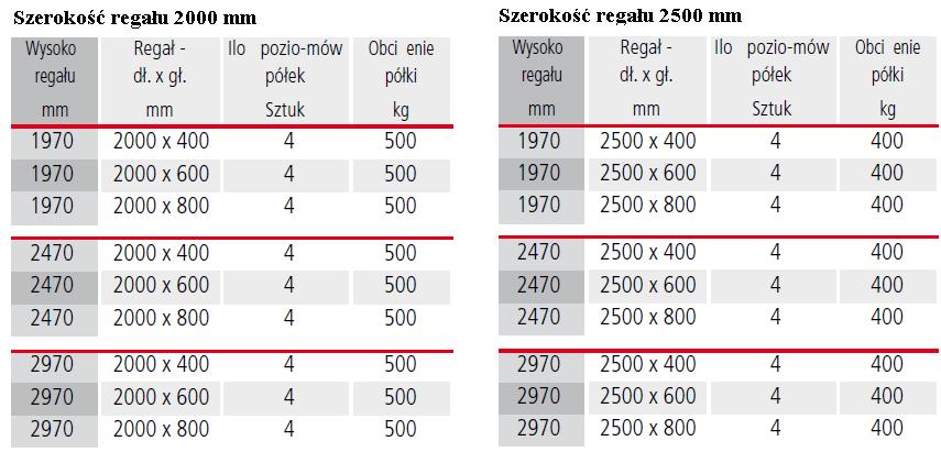 Wymiary regały metalowe szerokie